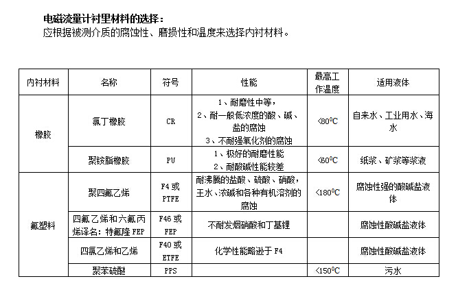 電磁式熱量表(圖1)